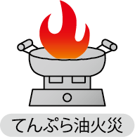 てんぷら油火災